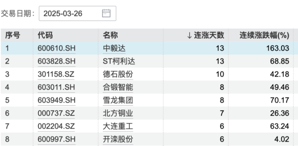线上配资开户 化学化工板块异动拉升